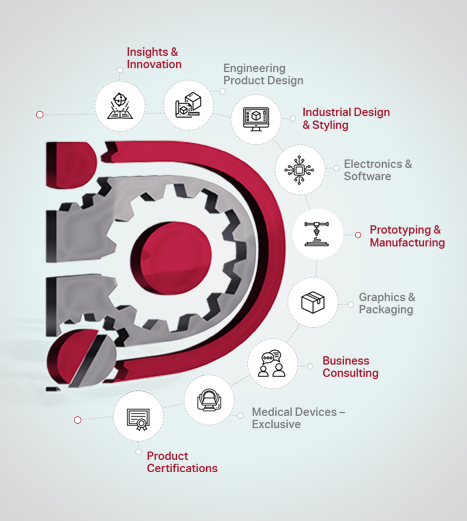 One Stop Solution for All Your Engineering Business Needs